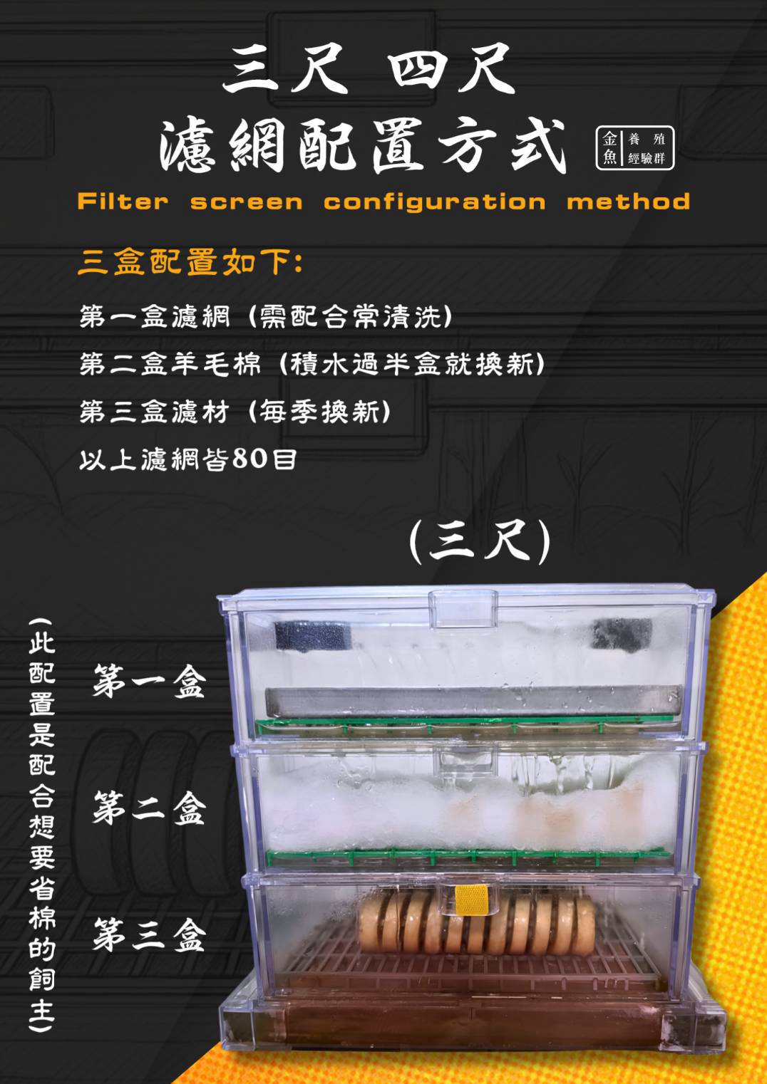 三尺 四尺濾網配置方式 1