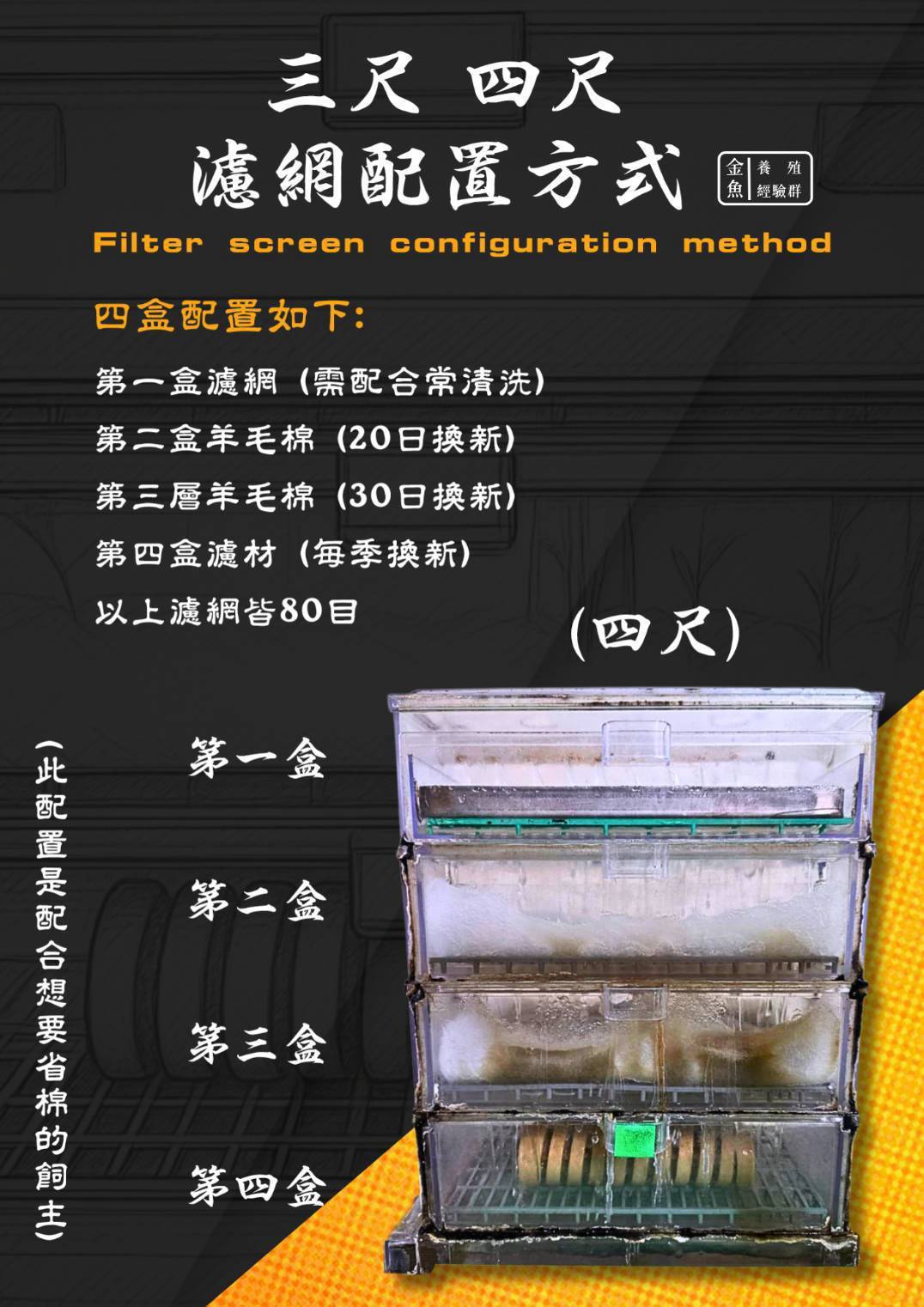 三尺 四尺濾網配置方式 2