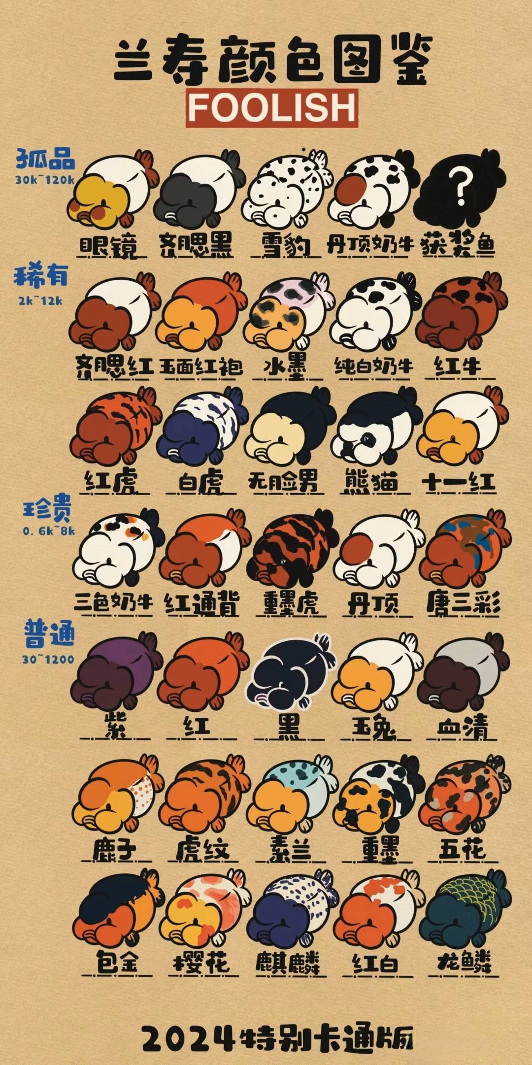 卡通版蘭壽圖鑑